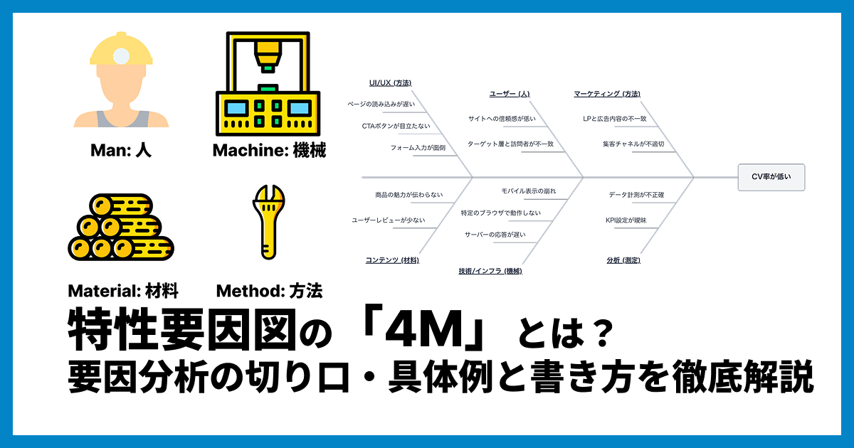 特性要因図の「4M」とは?要因分析の切り口・具体例と書き方を徹底解説